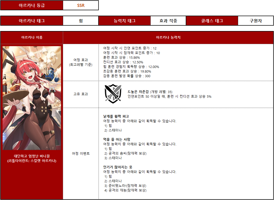 대단하고 엄청난 바니걸_스칼렛_아르카나_설명