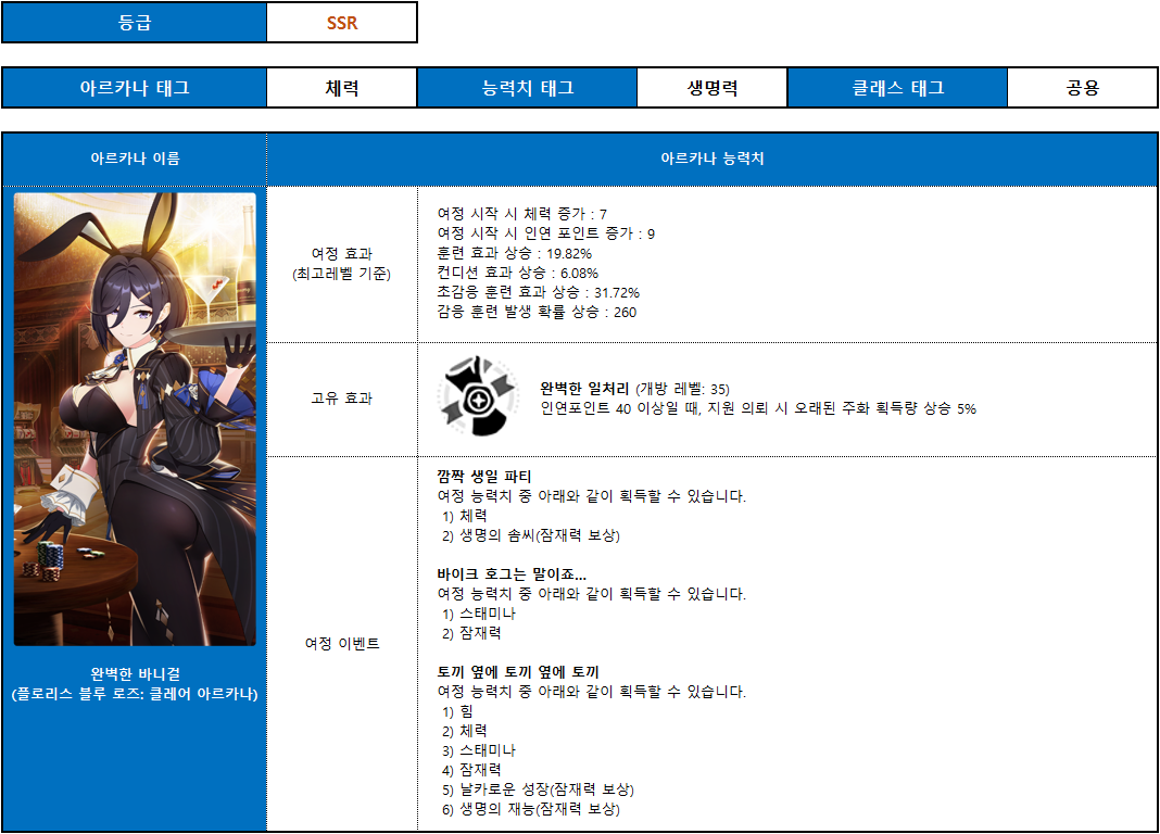 완벽한 바니걸_클레어_아르카나_설명