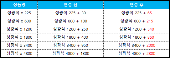 보너스 성광석