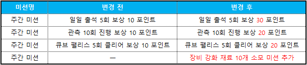 주간미션
