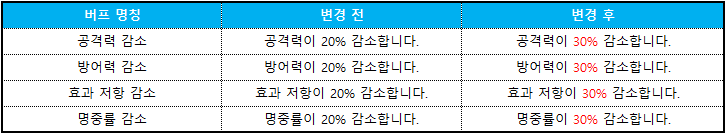 공용강화_2