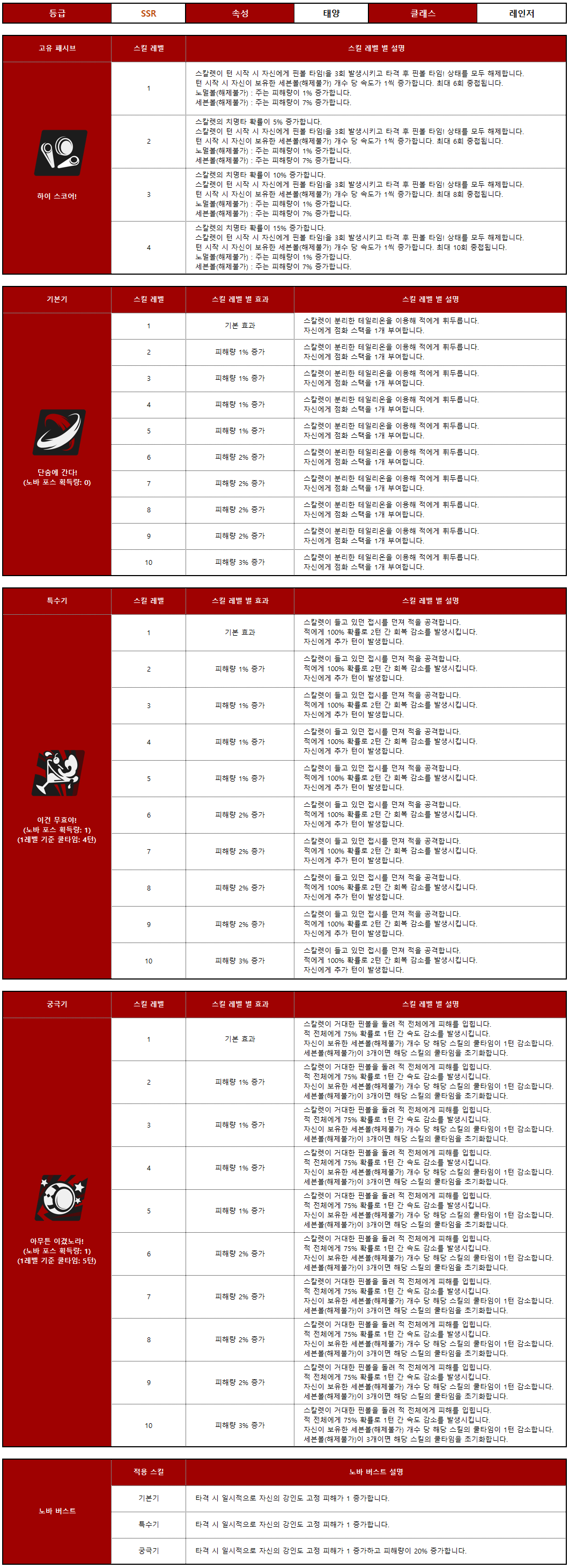 리틀 타이런트 스칼렛_스킬_KR_2