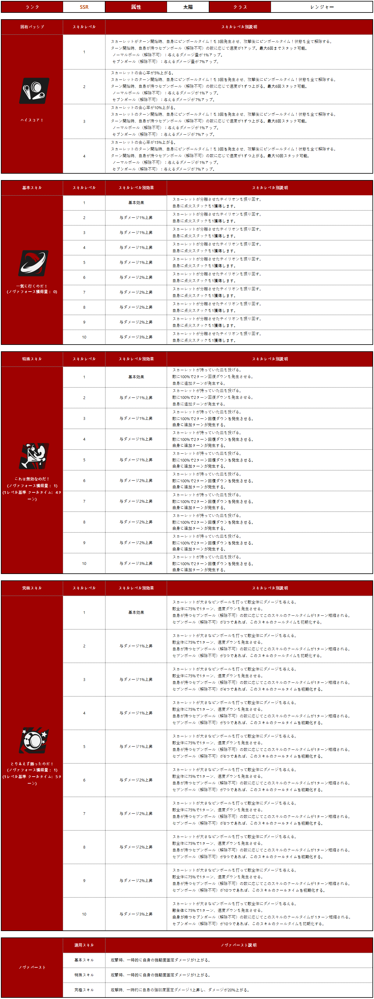 리틀 타이런트 스칼렛_스킬_JP_2