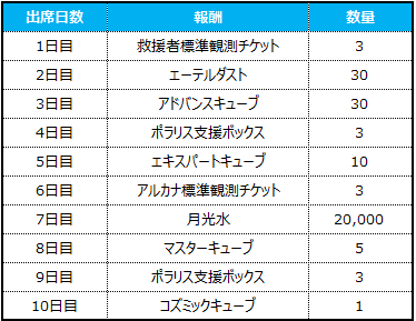 image (305)