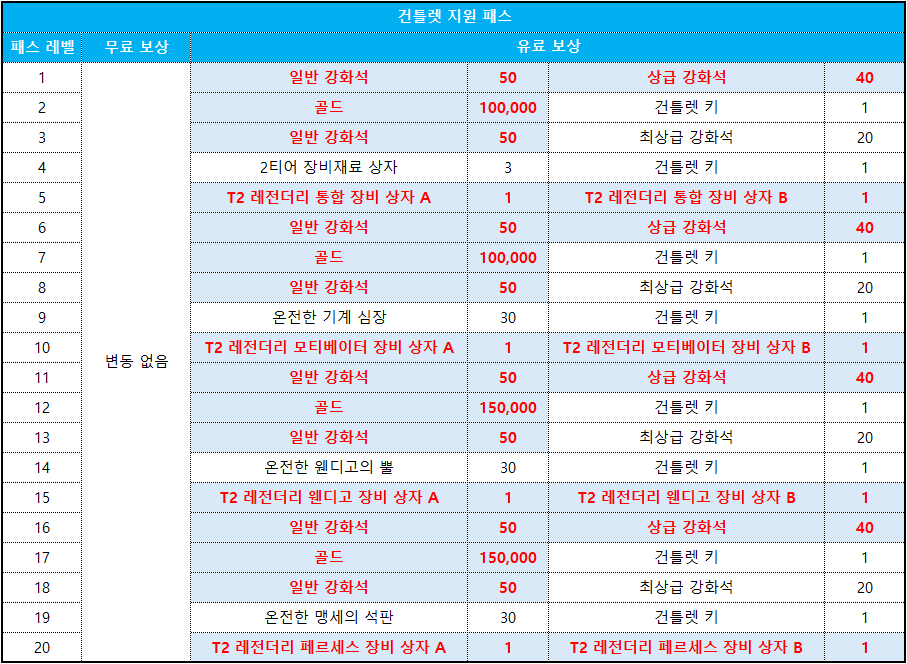 건틀렛 지원 패스_2