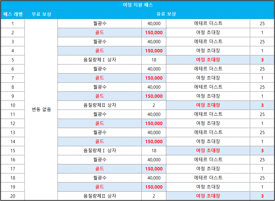 여정 지원 패스_2