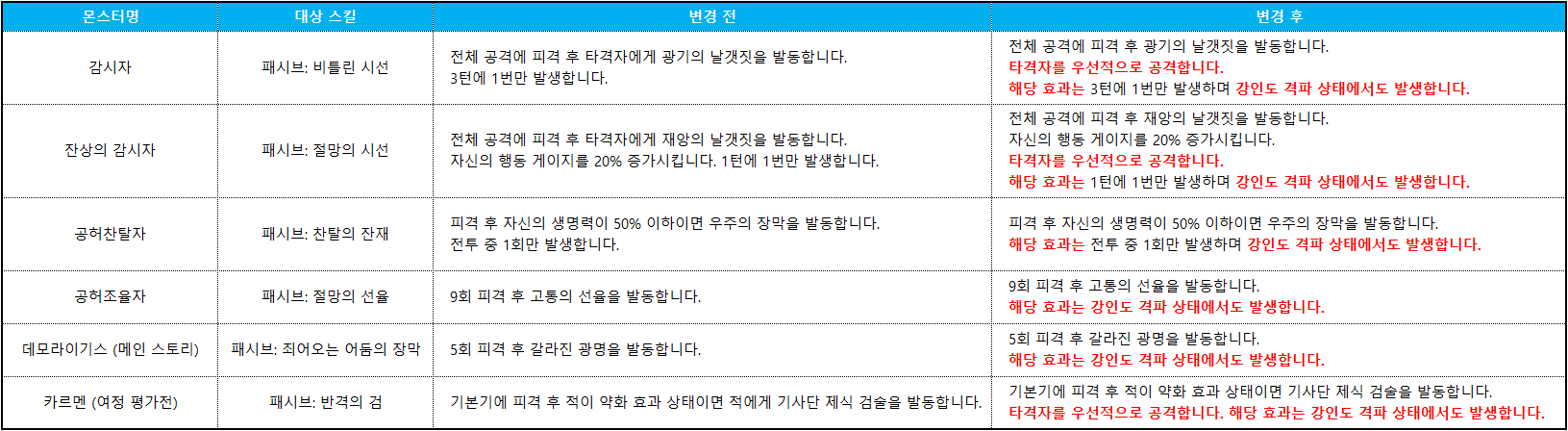 몬스터 설명 수정
