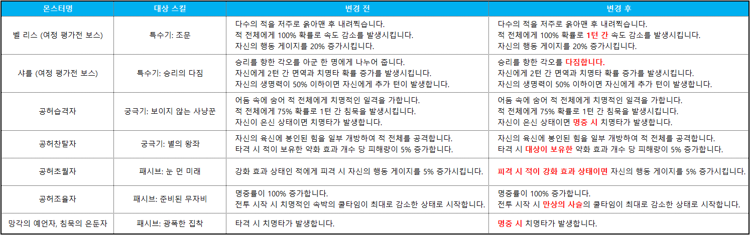 몬스터 설명 수정2