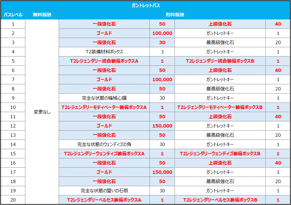 건틀렛 지원 패스_JP