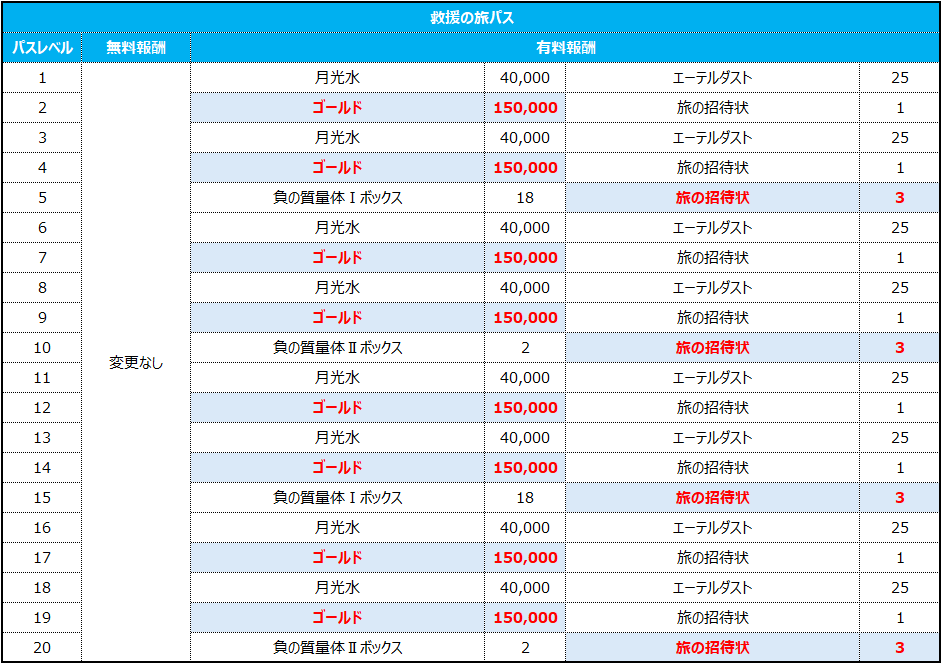 여정 지원 패스_JP