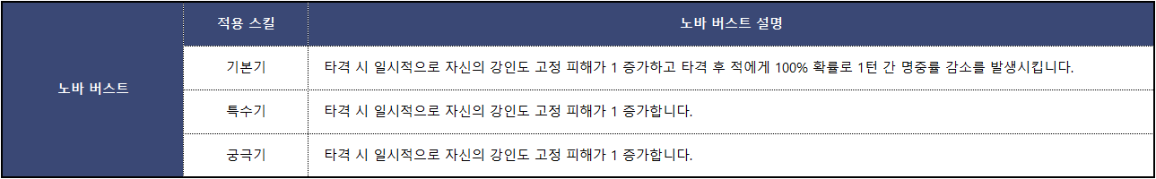 벨 리스 스킬_005_KR