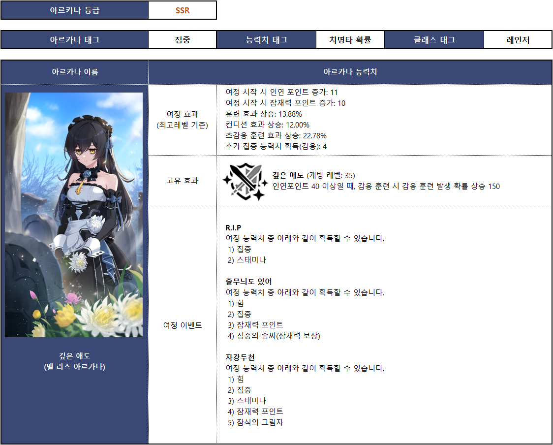 벨 리스 아르카나_001_KR