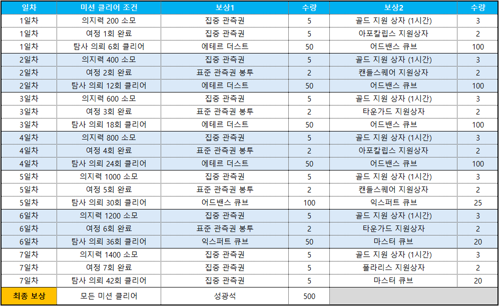 ep4미션