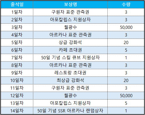 50일 출석부