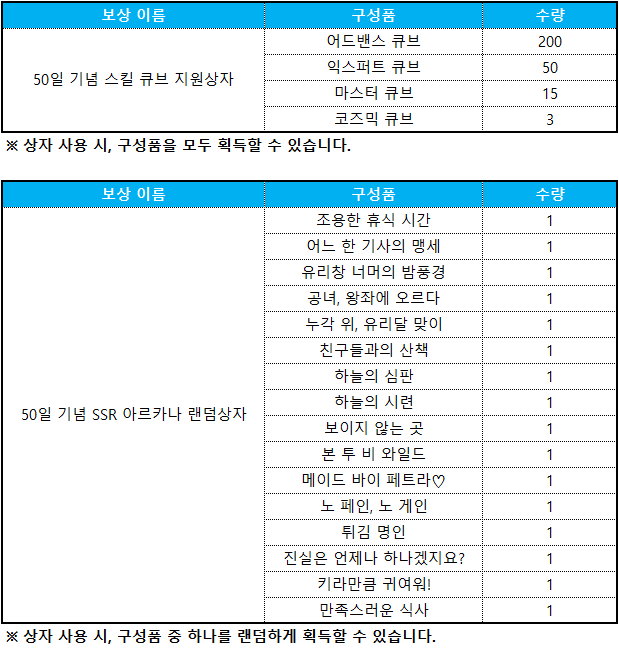 50일 보상 설명