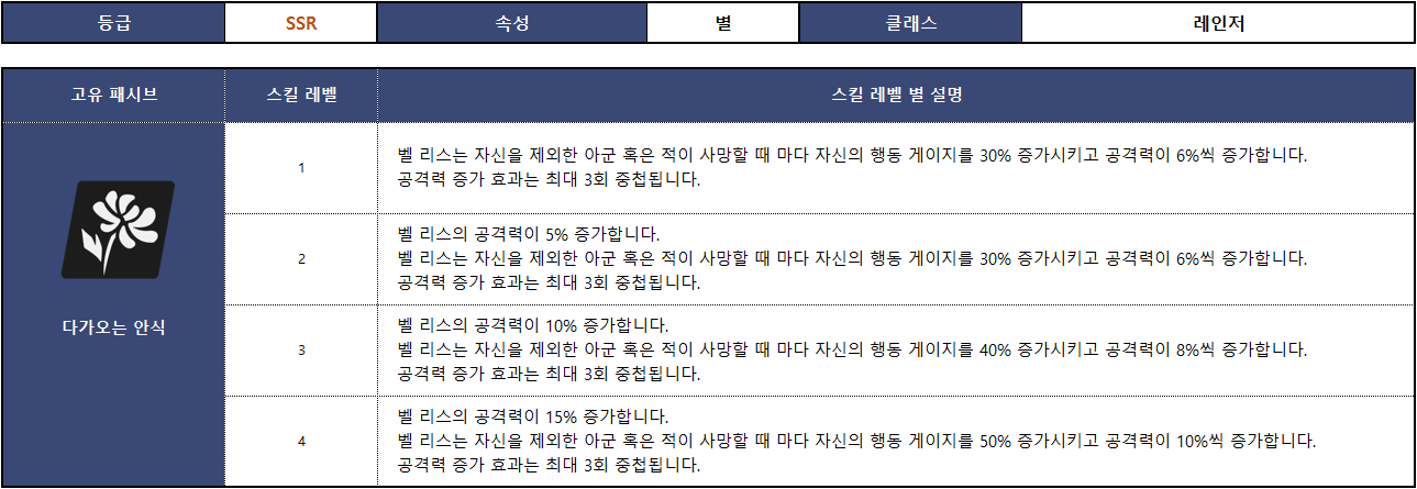 벨 리스 스킬_001_KR