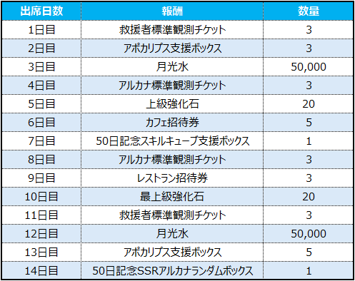 50일 출석부_JP