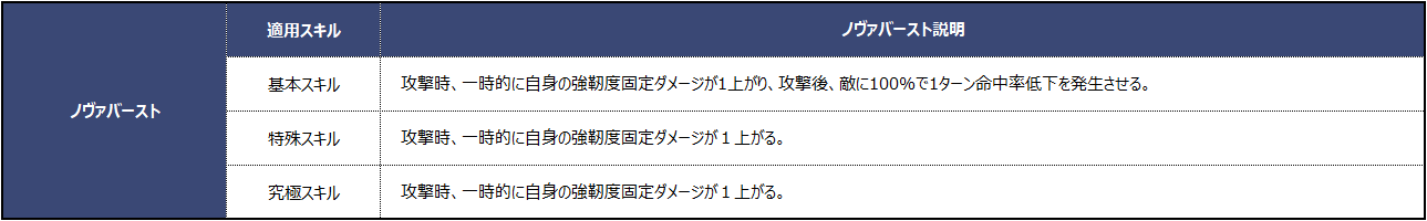 벨 리스 스킬_005_JP