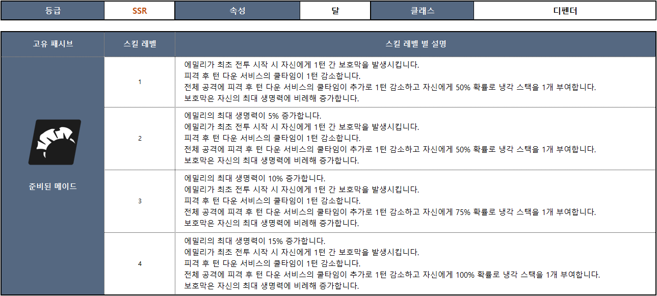 에밀리 스킬_001