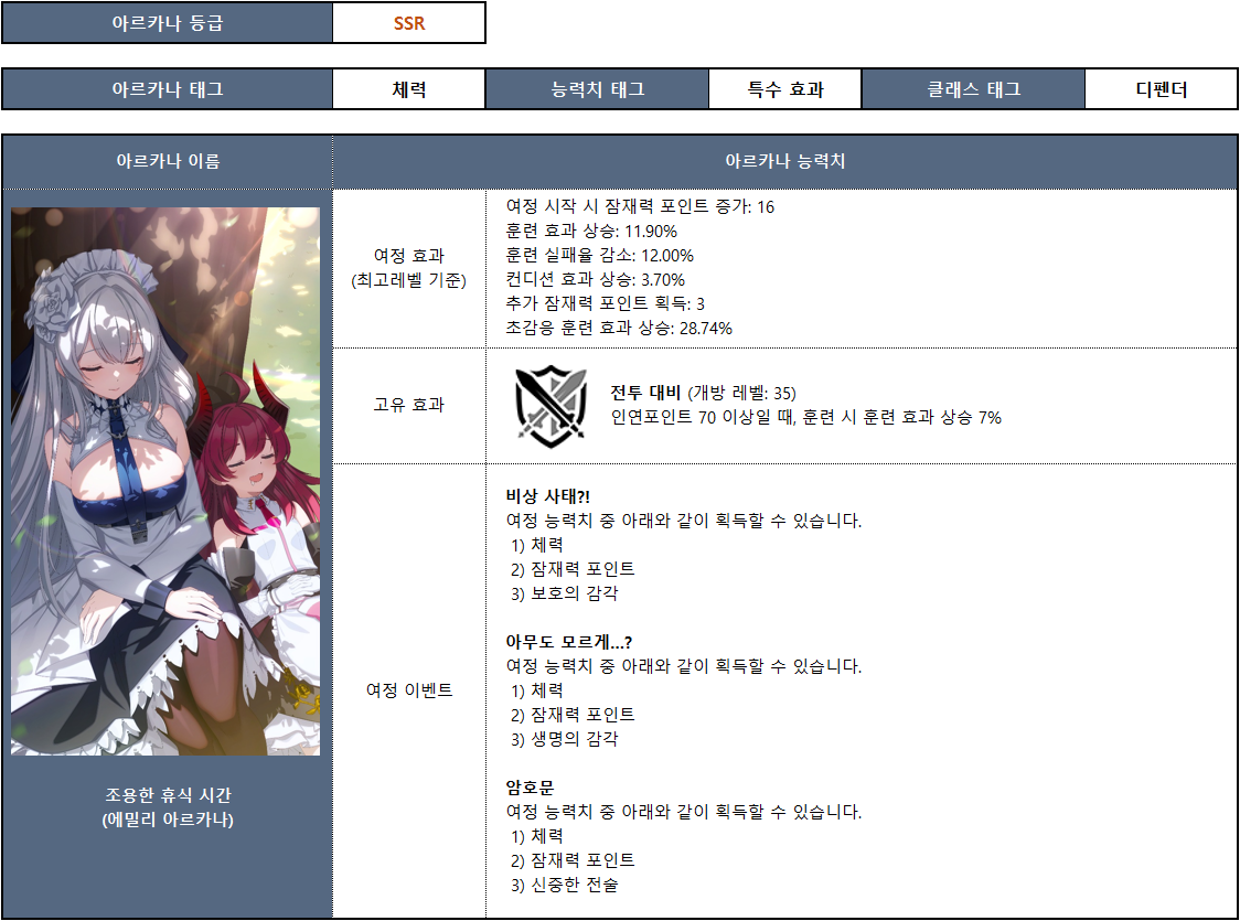 에밀리 아르카나_001