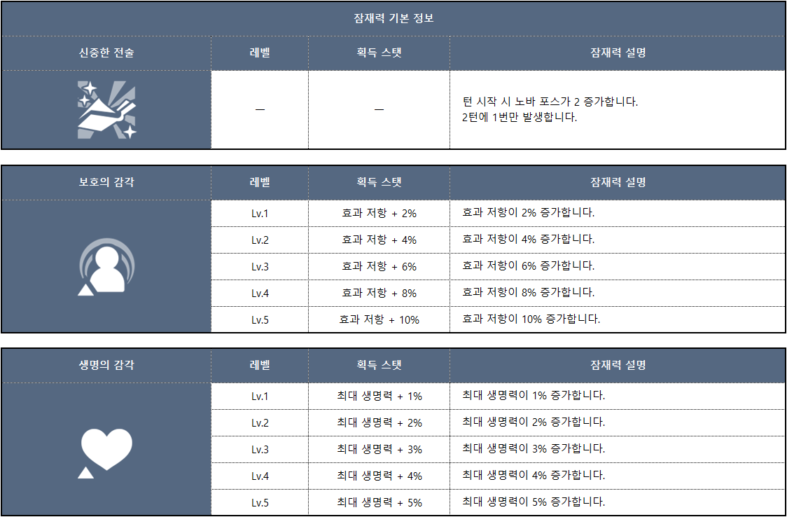 에밀리 아르카나_002