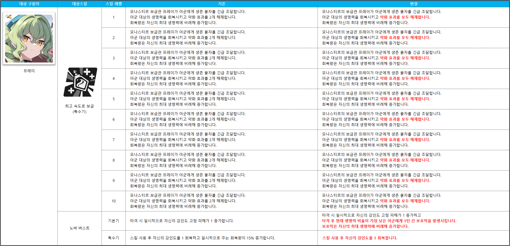 프레이