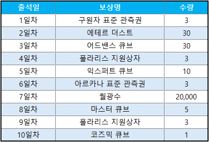 이벤트 출석부