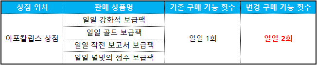 아포칼립스 상점 구매횟수 변경