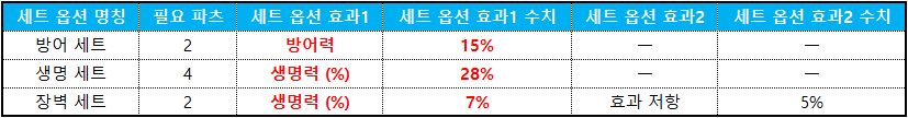 세트옵션 변경
