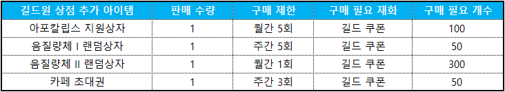 길드원 상점 추가 상품
