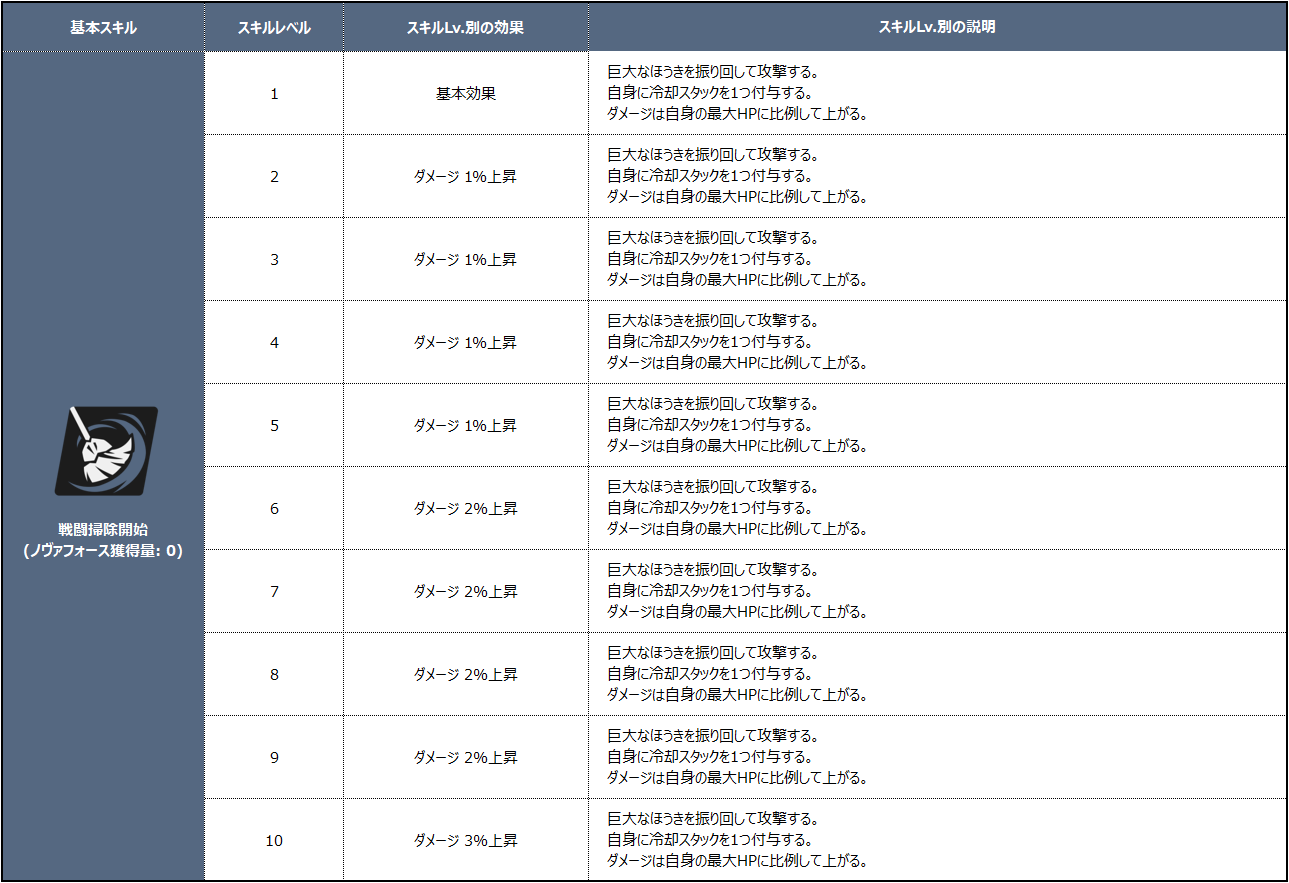 에밀리 스킬_JP_002