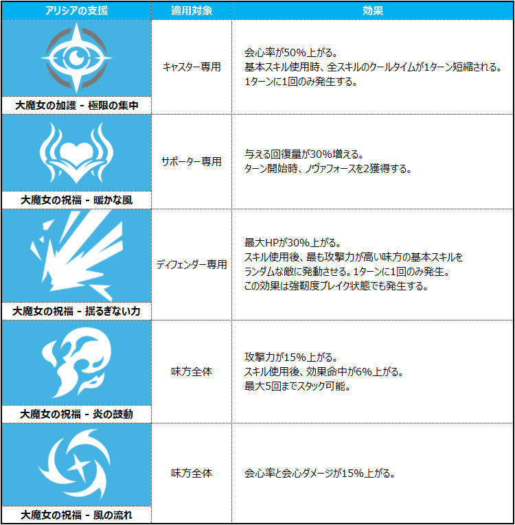 길드버프_JP