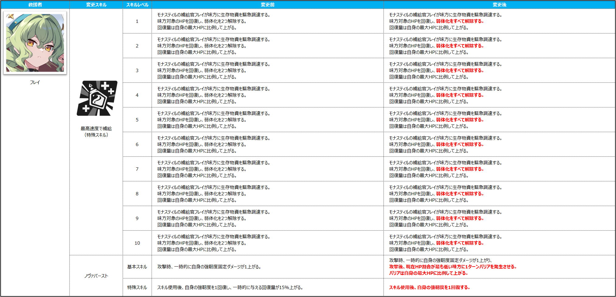프레이_JP