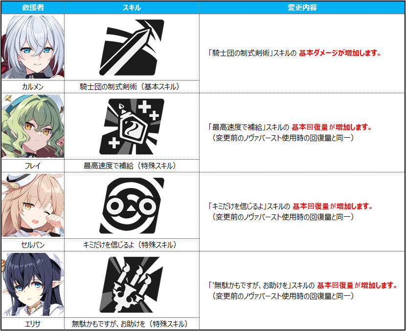 스킬 밸런스_JP