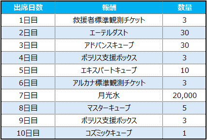 이벤트 출석부_JP