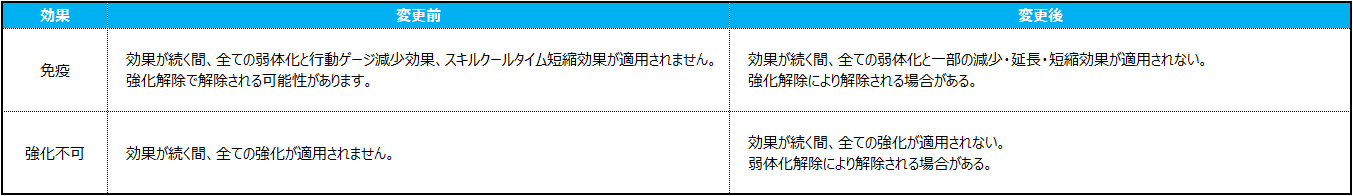 면역버프_JP