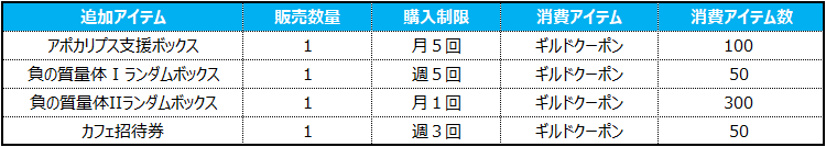 길드원 상점 추가 아이템_JP