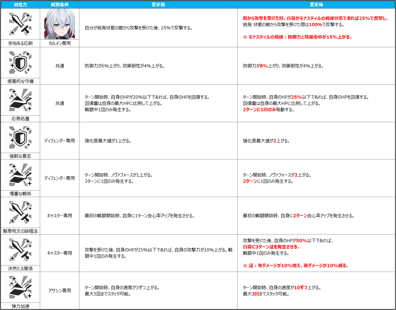 잠재력 밸런스_JP