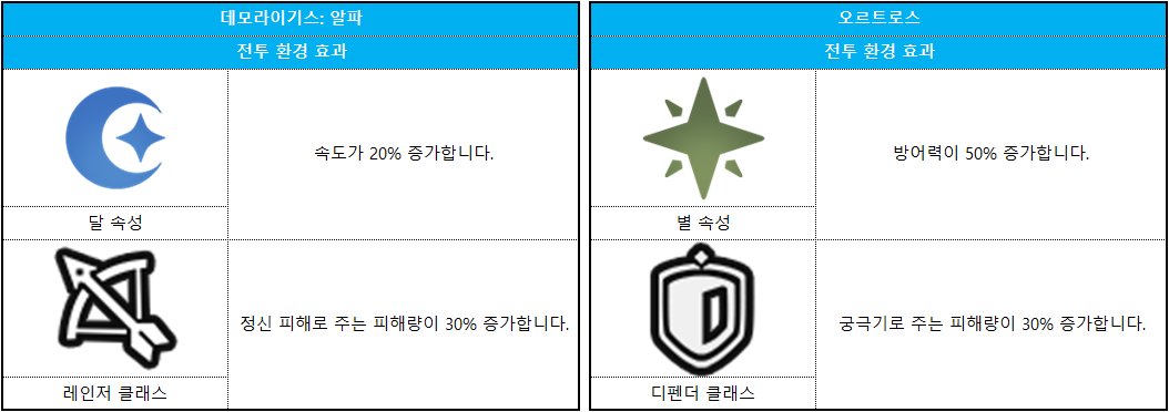 코스모 게이트