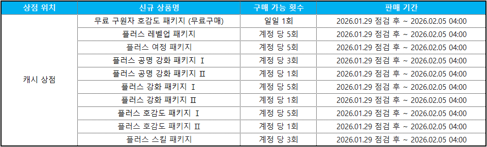 신규 상점