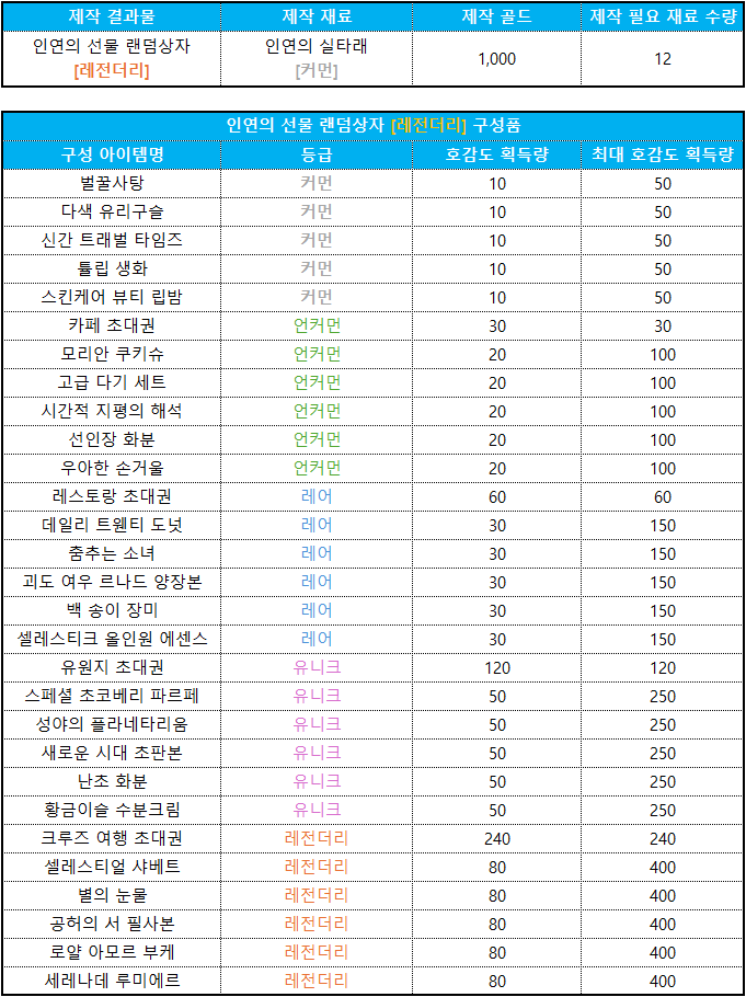 호감도 제작