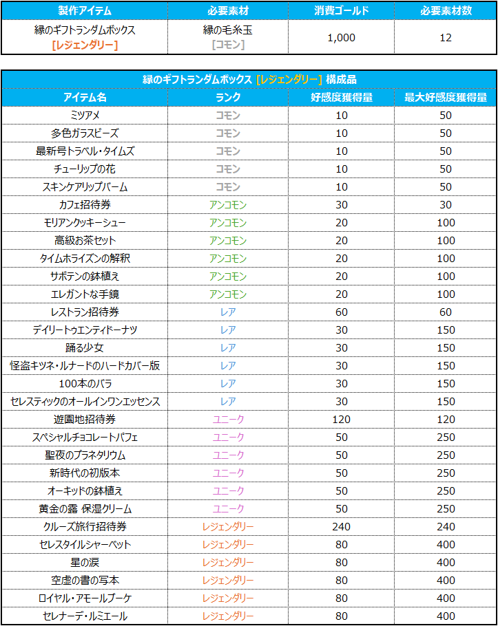 인연의 선물 랜덤상자_JP