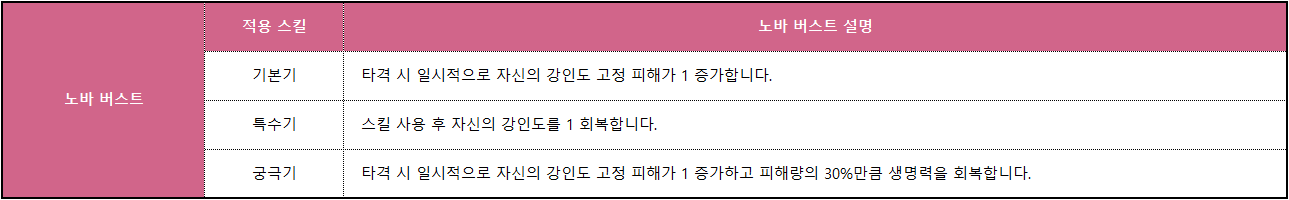스킬_005