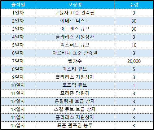 이벤트 출석부