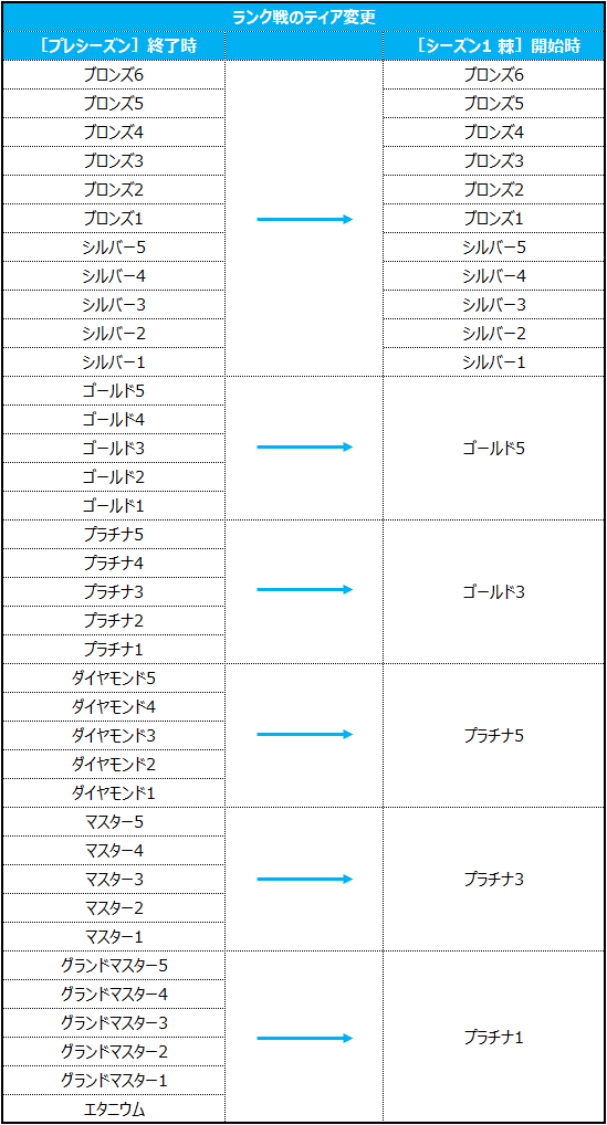 건 시즌1 티어 변경_JP
