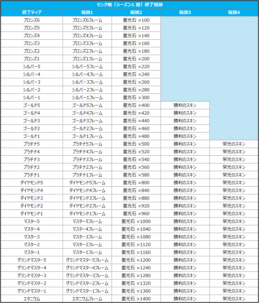 건 시즌1 종료 보상_JP