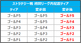 전략전 티어 재배치_JP