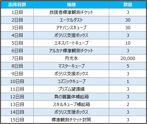 바니걸 이벤트 출석부_JP