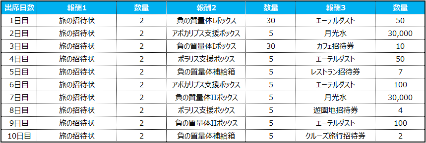 여정 10일 출석부_JP