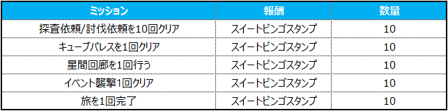빙고 미션 리스트_JP